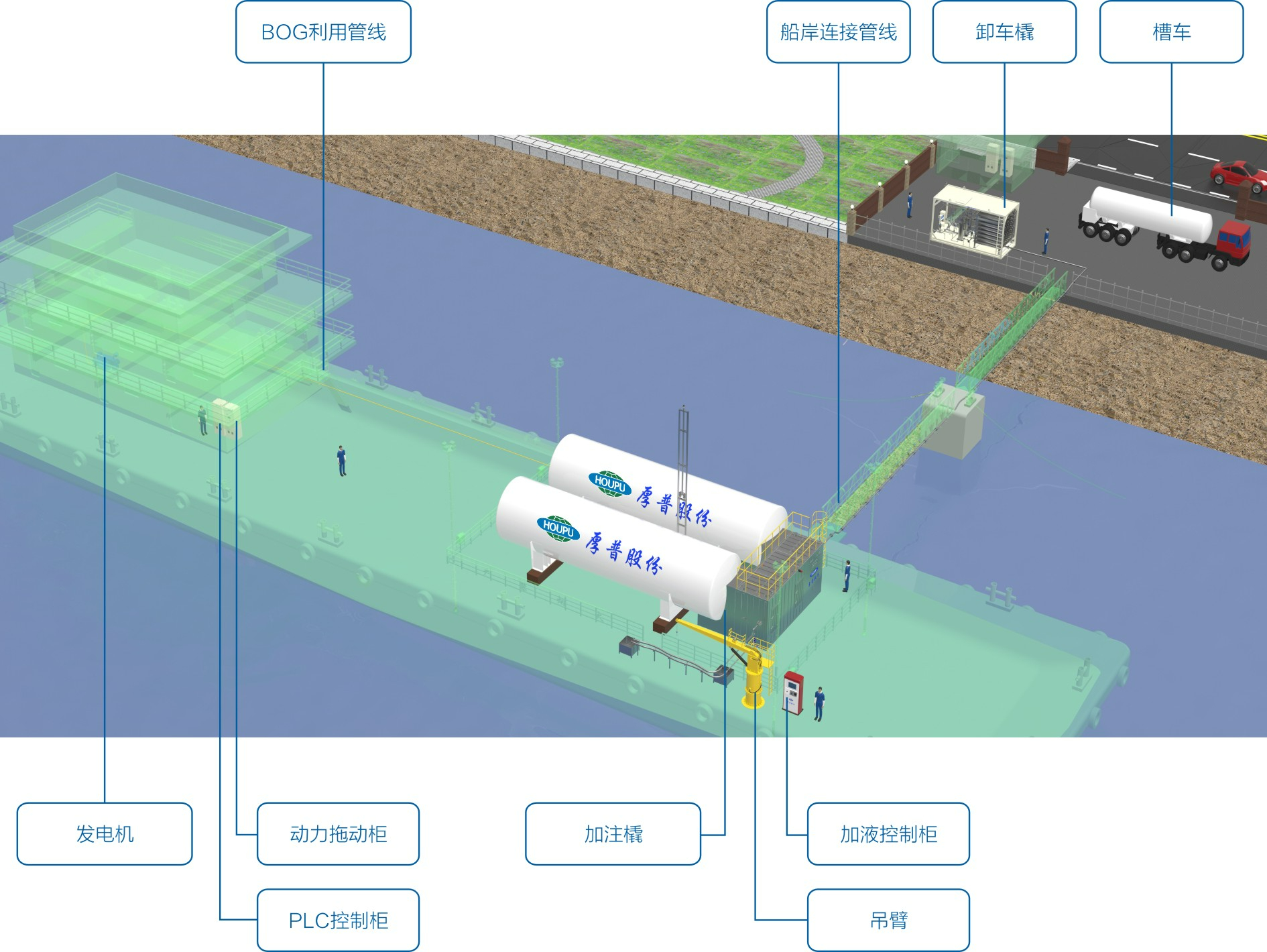 BARGE-TYPE LNG BUNKERING STATION