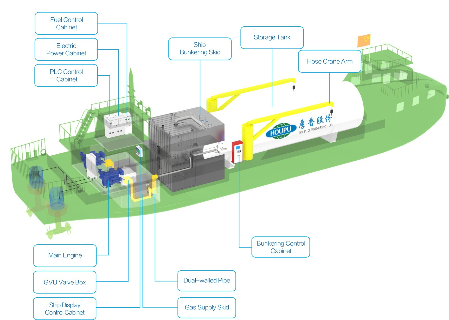 ESTACI?N GNL DE SERVICIO DE TIPO M?VIL