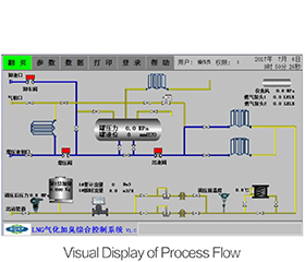 LNG GASIFICATION STATION CONTROL SYSTEM