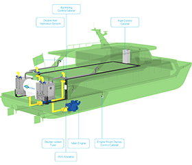 СИСТЕМА ПОДАЧИ ГАЗА