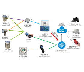 СИСТЕМА ОНЛАЙН-ПРОВЕРКИ ВАКУУМА